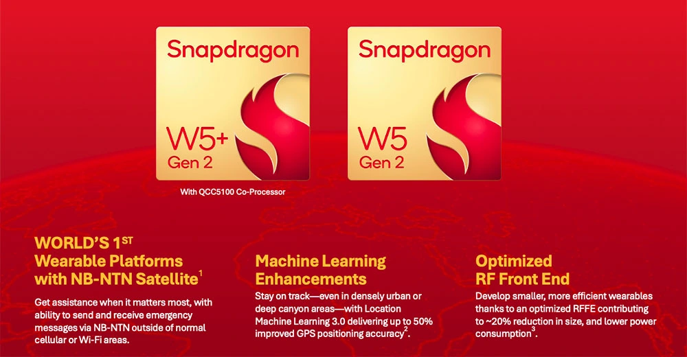 QualcommのSnapdragon W5+ Gen 2およびW5 Gen 2は、NB-NTN衛星接続、機械学習によるGPS精度、そして次世代ウェアラブル向けに最適化されたRFフロントエンドを導入しています。(画像提供：Qualcomm)