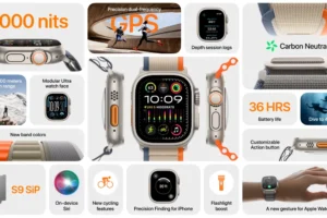 2023年9月に発売されるApple Watch Ultra 2の機能紹介。（画像提供：ジェームズ・マーティン、CNET）