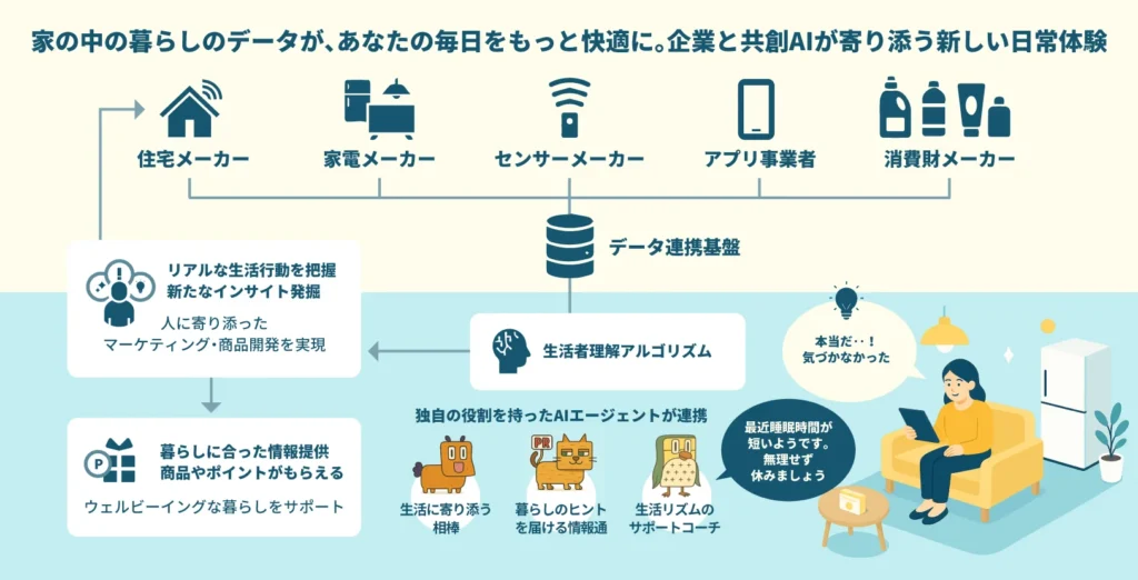 HAUS UPDATA 第2弾 実証事業t(画像出典:dentsu)