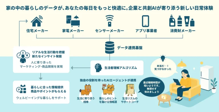 HAUS UPDATA 第2弾 実証事業t（画像出典：dentsu）