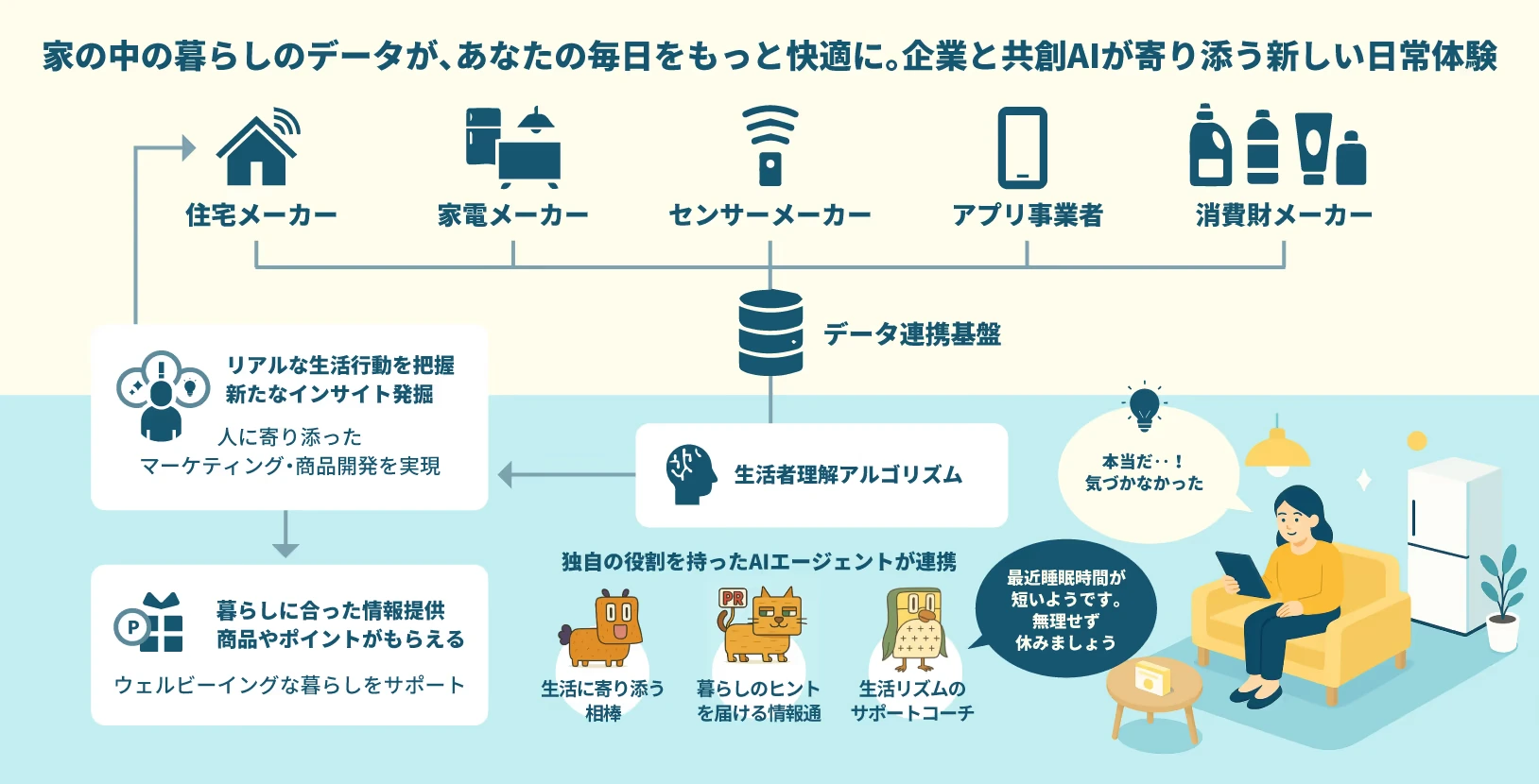 HAUS UPDATA 第2弾 実証事業t(画像出典:dentsu)