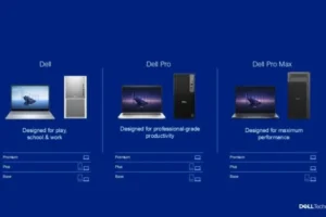 2025年のDell最新動向 — AI戦略強化とPC/サーバー市場の変化 Dell 最新トレンド(画像出典:Dell 公式画像)