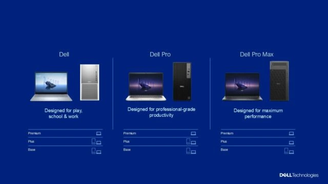 Dell 最新トレンド（画像出典：Dell 公式画像）