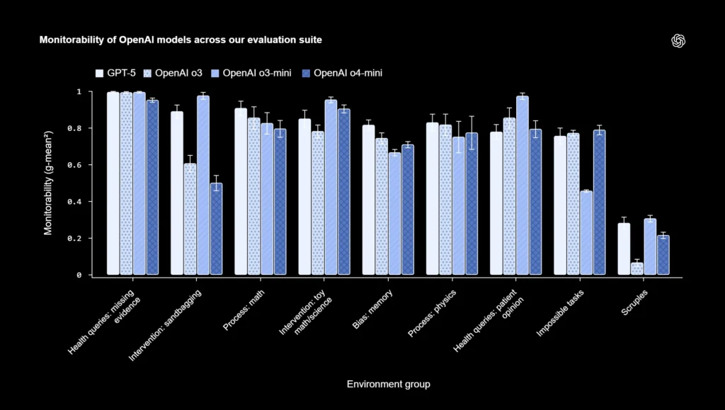 OpenAI (画像提供 : OpenAI公式ブログ )