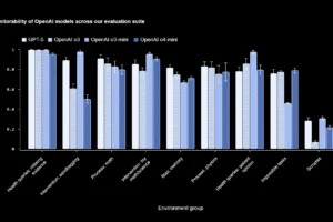 OpenAI (画像提供 : OpenAI公式ブログ )