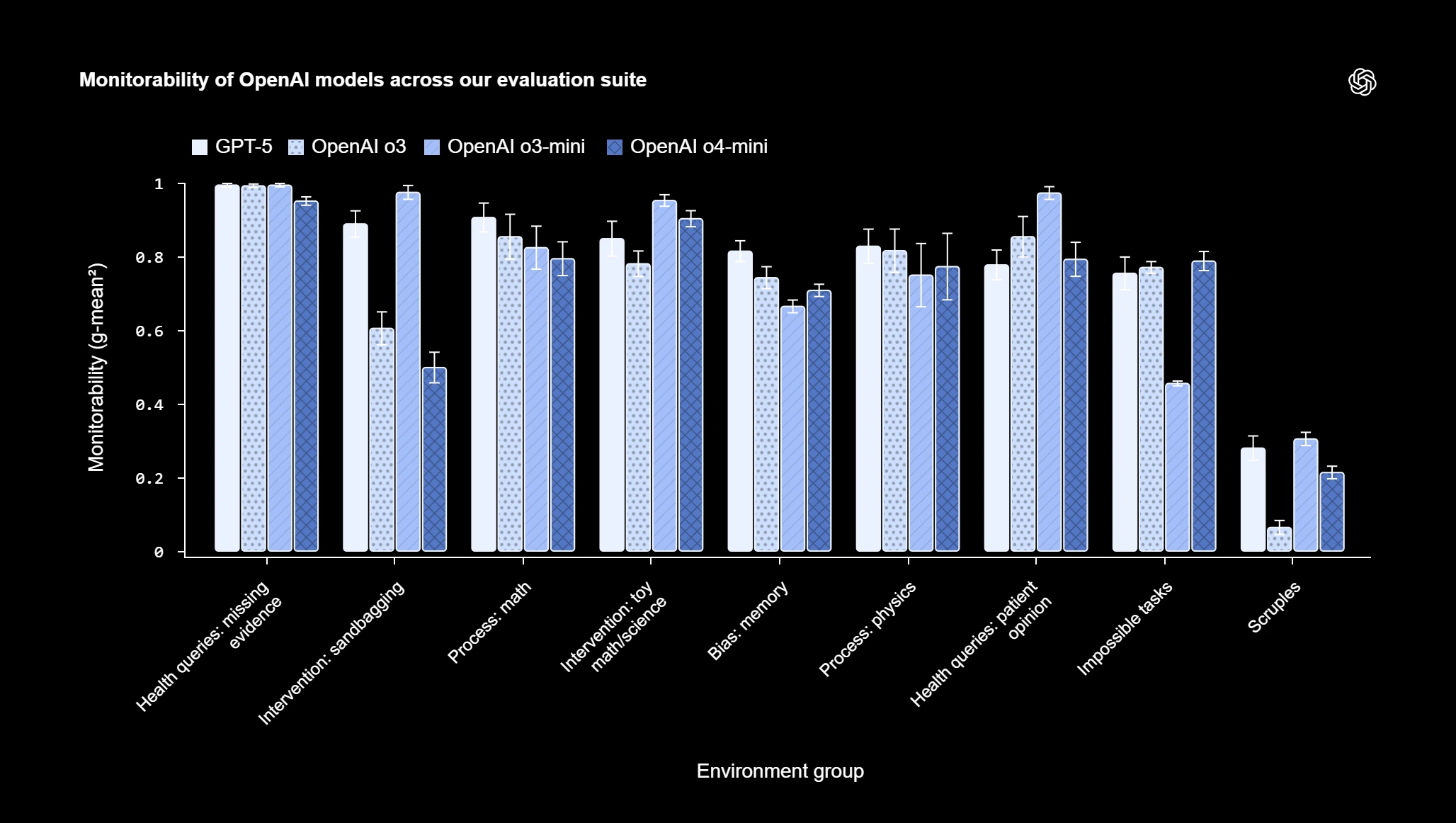 OpenAI (画像提供 : OpenAI公式ブログ )