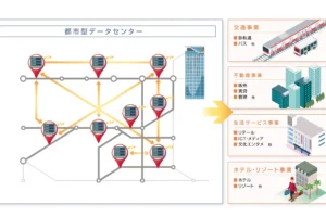 東急大井町線高架下での都市型データセンター実証（イメージ） 画像出典：東急 公式ニュースリリース