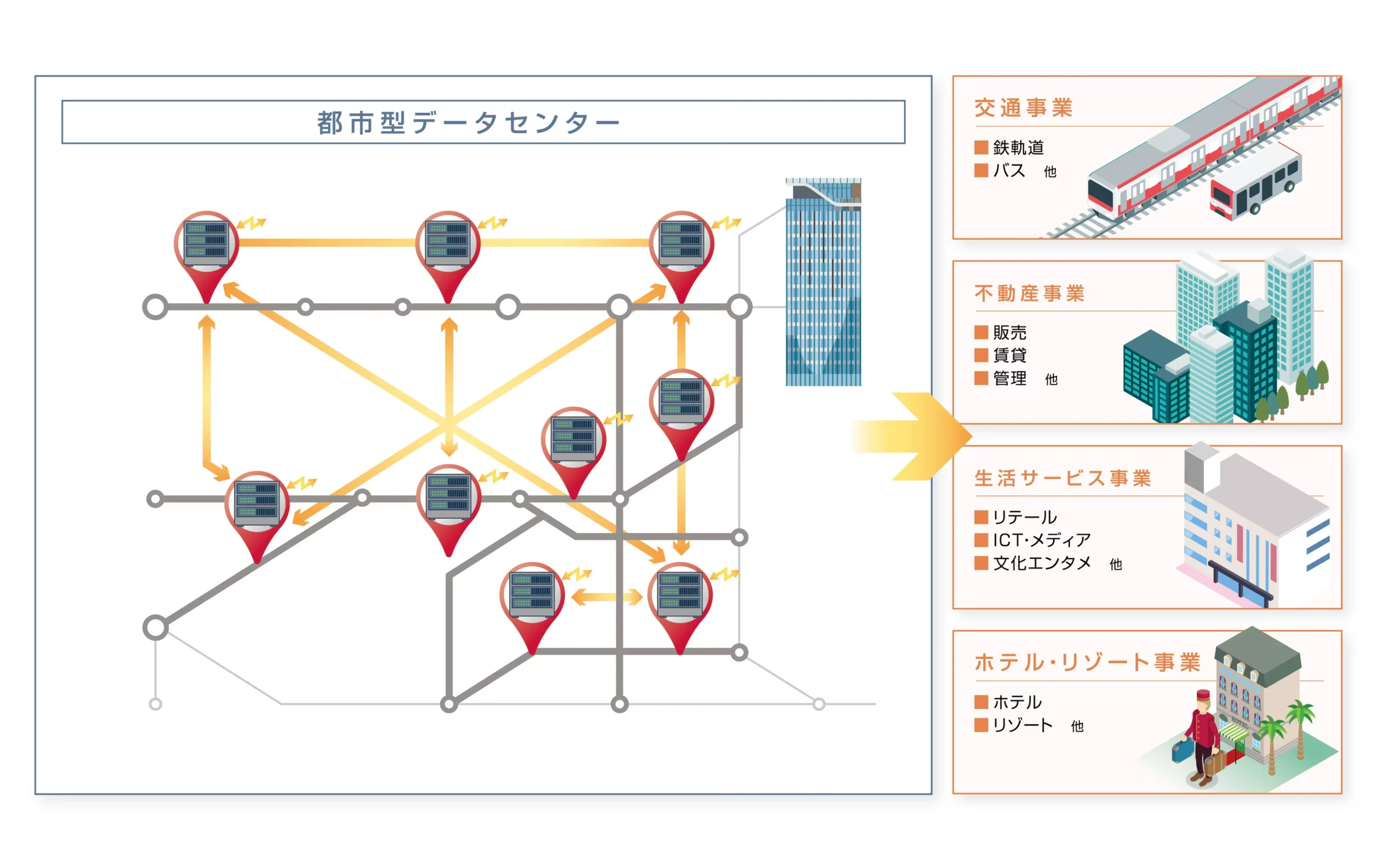 東急大井町線高架下での都市型データセンター実証（イメージ） 画像出典：東急 公式ニュースリリース
