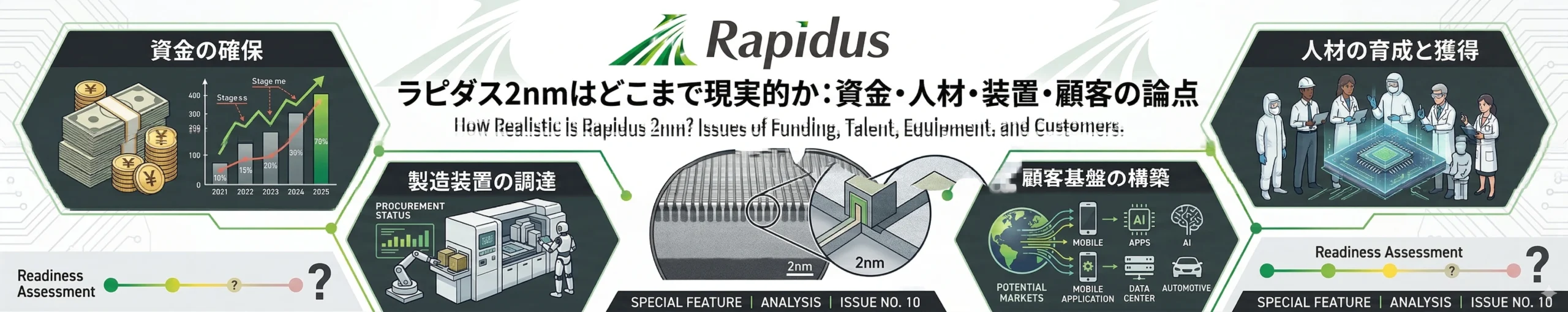 Rapidusの資金調達発表