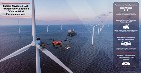 衛星リンク前提の常駐型コンセプト例： ESA Space Solutions「SaturnX」