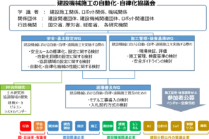 自動施工・遠隔施工のイメージ（Image Source: 国土交通省）