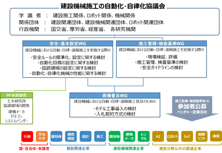 自動施工・遠隔施工のイメージ（Image Source: 国土交通省）