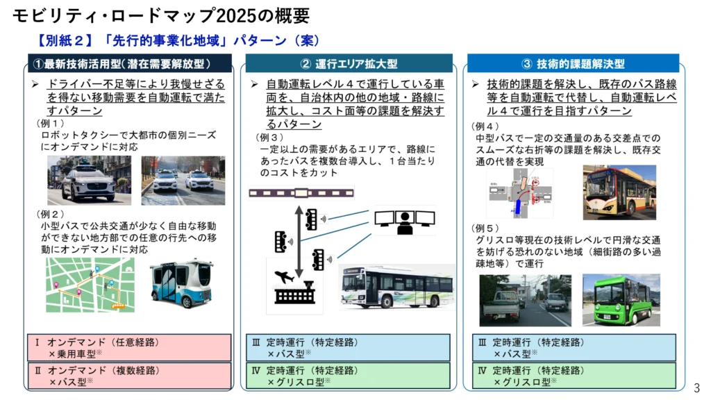 モビリティ・ロードマップ2025の概要（Image Source: デジタル庁 / Digital Agency）