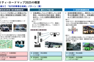 モビリティ・ロードマップ2025の概要（Image Source: デジタル庁 / Digital Agency）