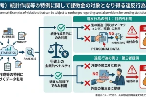 AI時代のAPPI改正（データ活用は“運用設計”へ）