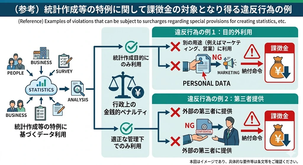 AI時代のAPPI改正（データ活用は“運用設計”へ）