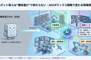 AIロボティクス戦略における現場システム設計イメージ（Image Source: 経済産業省 / METI）