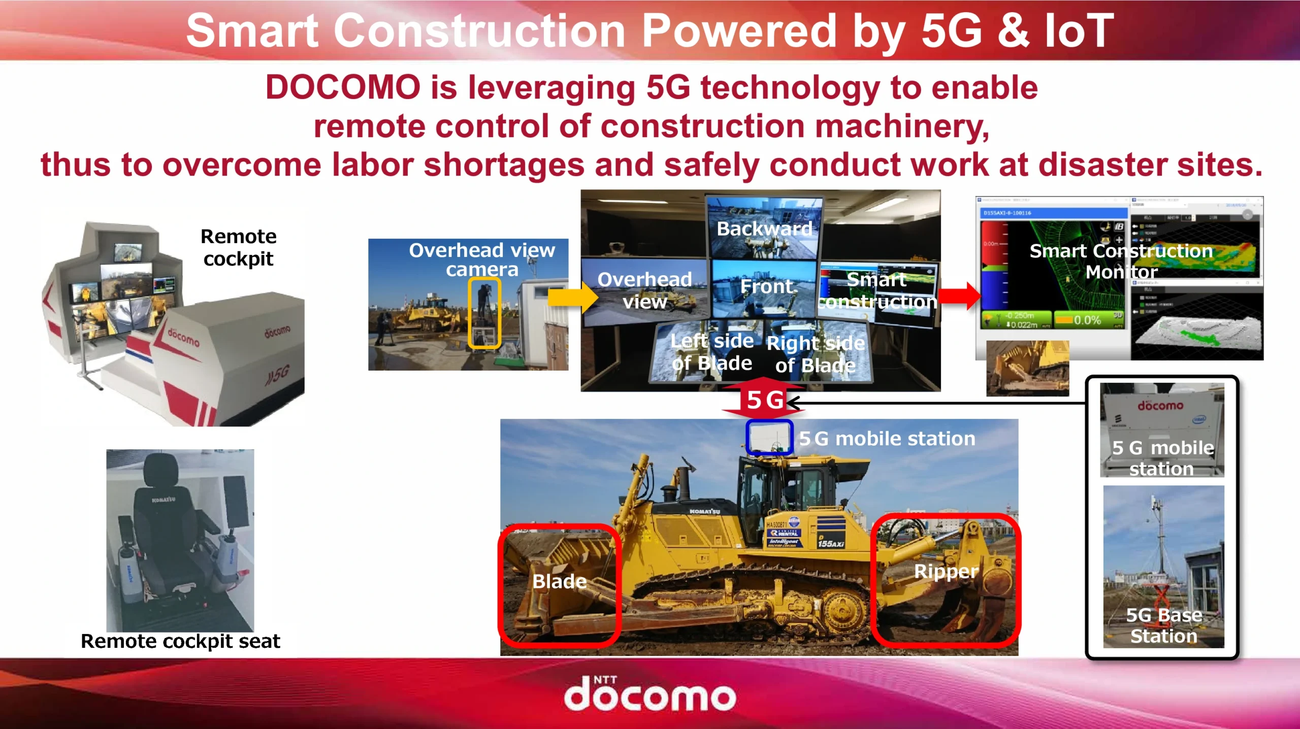 5Gを活用した建設機械の遠隔施工・スマートコンストラクションのイメージ（Image Source: NTT DOCOMO）