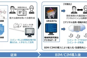 BIM/CIMポータルサイト「BIM/CIMの概要」 Image Source：国土交通省 / 国土技術政策総合研究所 BIM/CIMポータルサイト