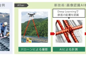 施工管理は“図面確認”から“ARで現地照合”へ:AI・CIM・ロボットが変える橋梁工事DX 橋梁配筋のAI自動検査イメージ(Image Source: JFE Engineering Corporation)