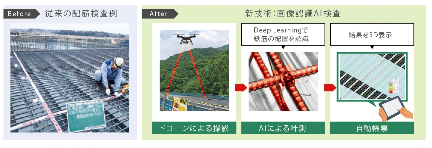 橋梁配筋のAI自動検査イメージ（Image Source: JFE Engineering Corporation）