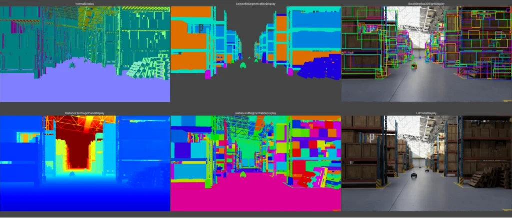公式画像ソース：NVIDIA Developer Blog「Build Custom Synthetic Data Generation Pipelines with Omniverse Replicator」